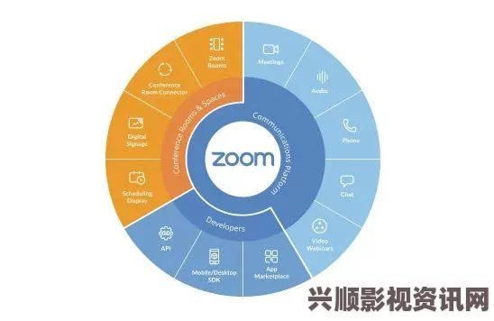 体验无缝在线会议：美国ZOOMCLOUDMEETINGS提供免费畅享服务