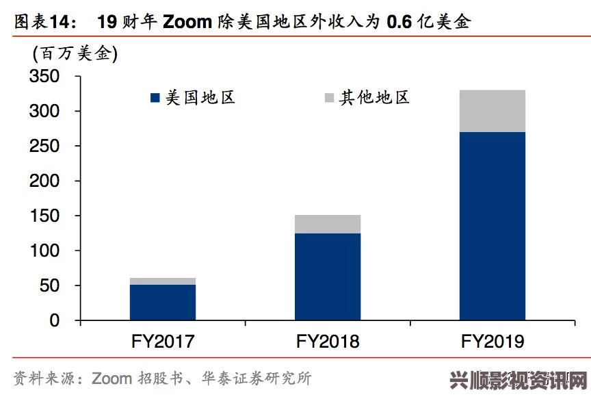 体验无缝在线会议：美国ZOOMCLOUDMEETINGS提供免费畅享服务