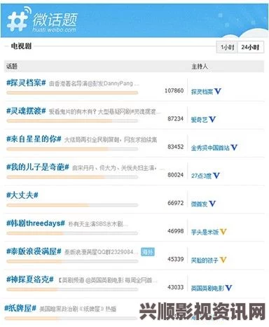 探讨“我女朋友的妈妈”在社交网络中的热度评分与影响力分析