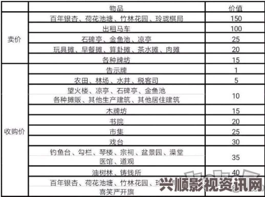 江南百景图喜服记答题攻略全解析及答案汇总