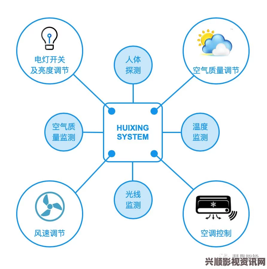 探讨家庭理论下的电费管理与节约策略分析