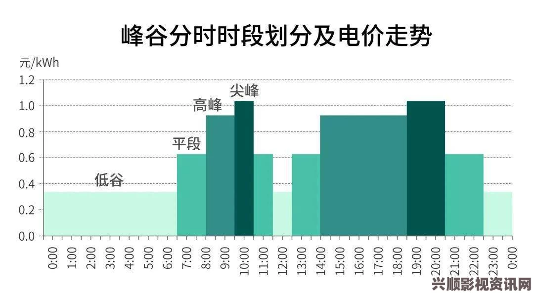 深入解析韩国三色电费政策及其对家庭用电成本的影响