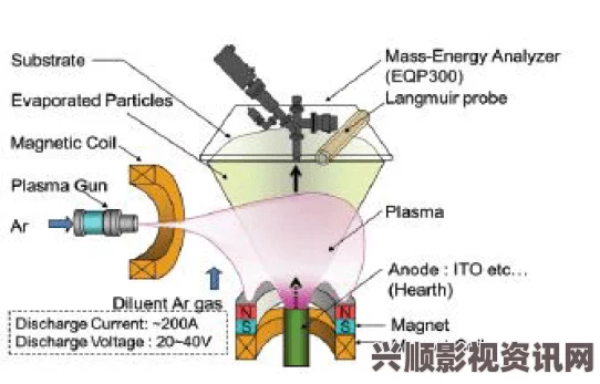 深入探秘国产MAX3232：技术原理与应用前景全解析