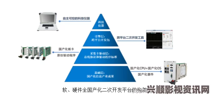 深入探秘国产MAX3232：技术原理与应用前景全解析