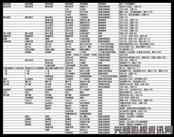 最强蜗牛装备优先级详解，2023年一览表