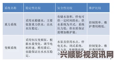 全面解析超级肉禽系统保安措施及其对食品安全的影响