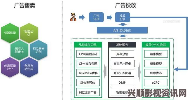 JY改造系统全面优化上线，提升运营效率与用户体验