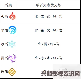 原神绘知万物答案大全，元素护罩与火元素击破策略解析