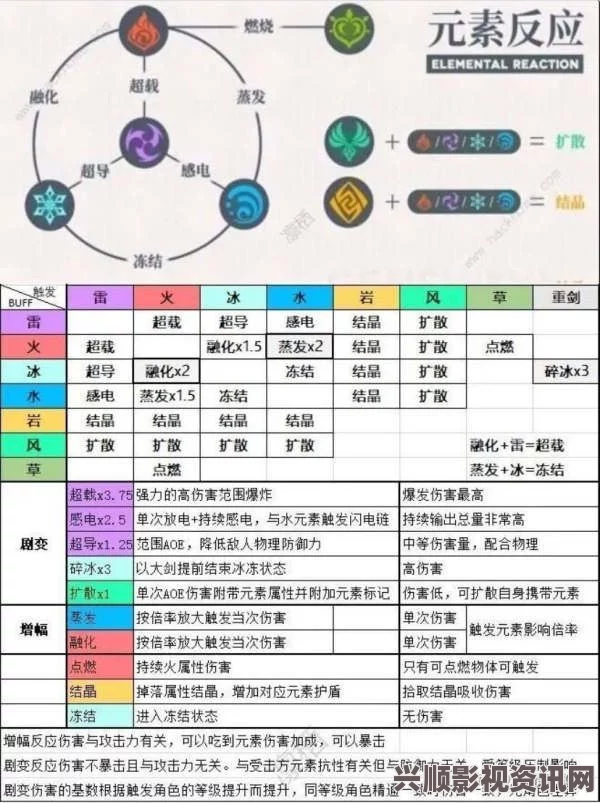 原神绘知万物答案大全，元素护罩与火元素击破策略解析