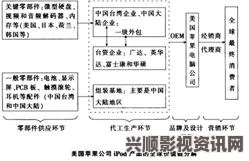 深入解析精产国品的一、二、三产业区划别与发展特点