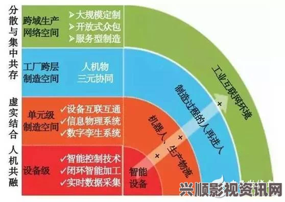 “探索系统收集大量精子以实现生物技术升级的新路径”