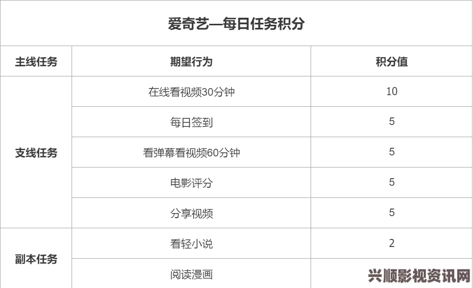 深入分析奖惩游戏1v1sc机制及其对玩家行为的影响