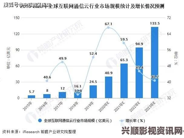 SOA光放大器在现代光通信系统中的应用与发展趋势分析