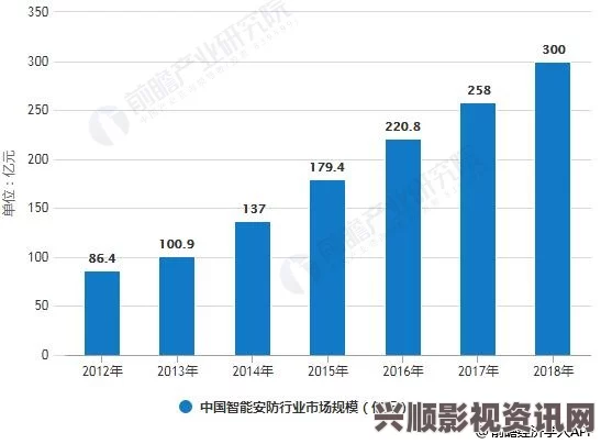 SOA光放大器在现代光通信系统中的应用与发展趋势分析