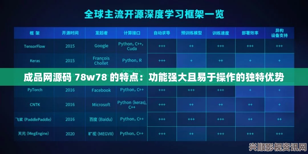 深入解析78w78成品网源码：功能、结构与应用全方位剖析