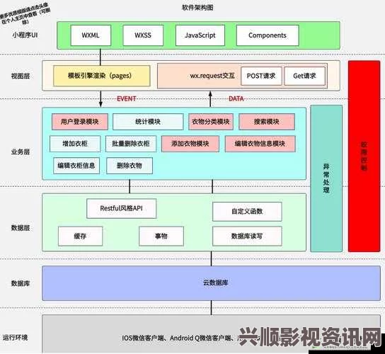 深入解析78w78成品网源码：功能、结构与应用全方位剖析