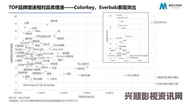 探讨免费精品人在线：一线、二线与三线的具体区别及影响分析