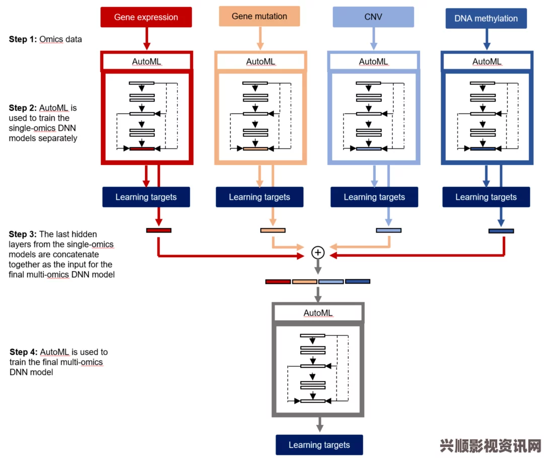 “探索药效1V2HPO在新药研发中的应用潜力与前景”