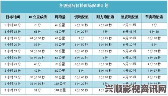 挑战极限：如何在45分钟内完成马拉松人马配速的训练计划