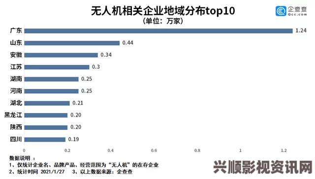 深入解析无人区码一码、二码、三码的含义与应用