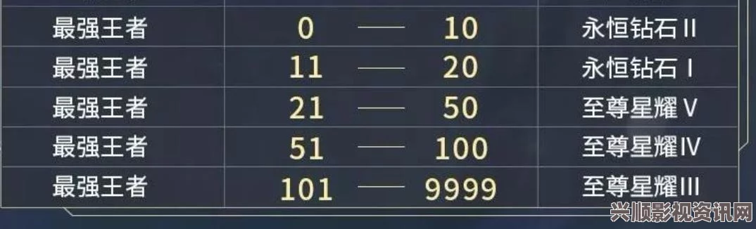 王者荣耀S14赛季段位继承详解，继承表、规则及如何顺利晋升新段位指南