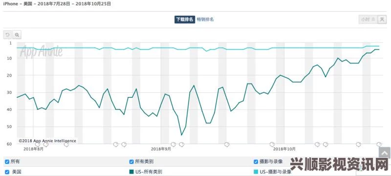 年轻人最爱：推荐几款免费观看短视频的热门APP软件