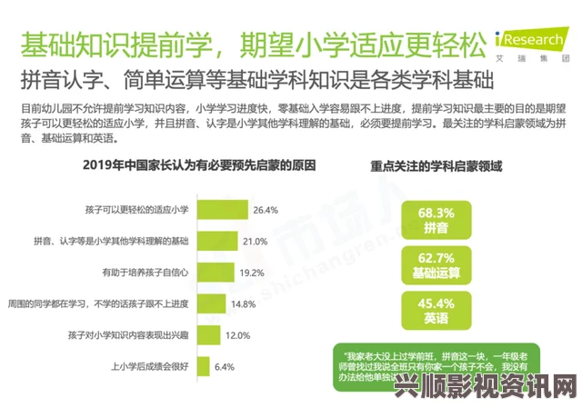 记录校园成长点滴：我的学习与生活历程全景回顾