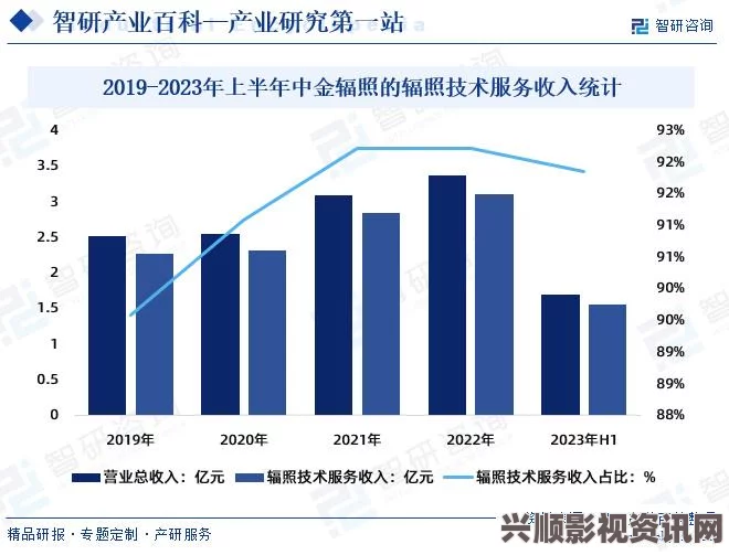 “17c独家爆料：揭示行业内幕与未来发展趋势的深度解析”