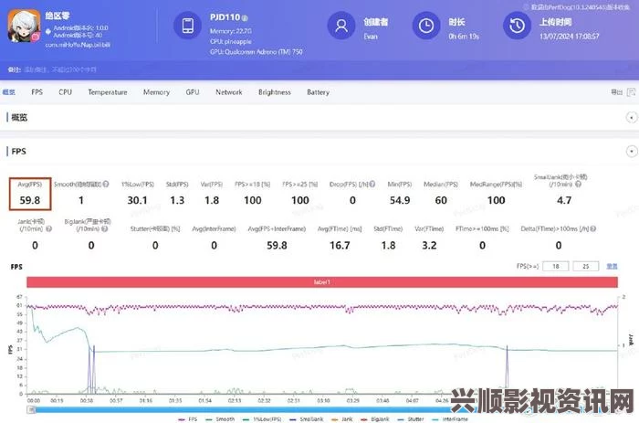 深入评测鸣潮源能长刃测壹的性能与使用体验如何？