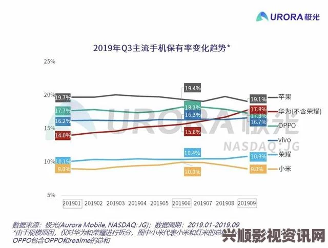 深入解析精产国品一二三产业的手机市场区别与发展趋势