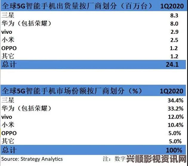 深入解析精产国品一二三产业的手机市场区别与发展趋势