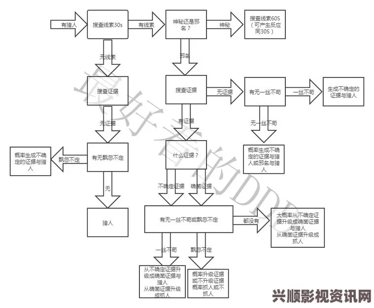 卡牌店模拟器，深度体验特色内容