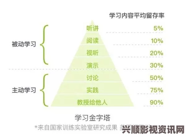 探索升温1v.1h阅读模式：激发深度理解与互动学习新方式