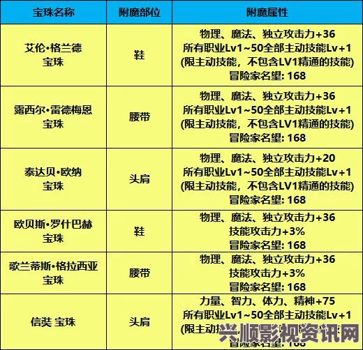 王者荣耀体验服最新爆料，神秘3元心动礼包首曝光