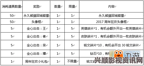 兑换永久熊猫回城徽章所需的蛋糕碎片数量详解