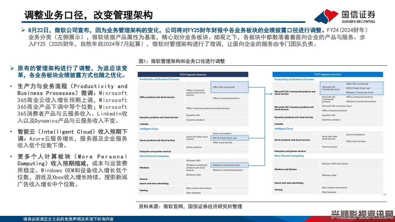 2024版99国精产品源码全解析：揭示全球市场潜力与应用