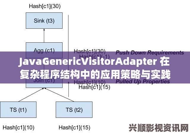 深入解析JavaGenericVisitorAdapter：功能、应用与最佳实践探索