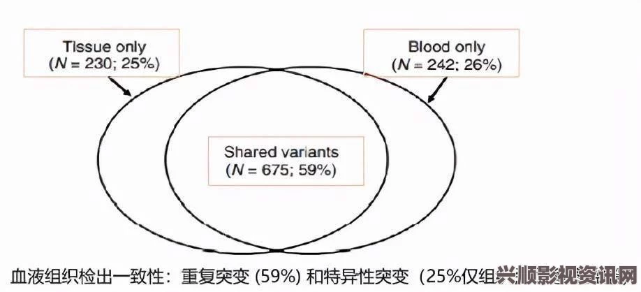 咪头变大原因解析及有效缩小方法分享