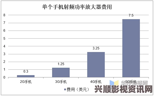 国产射频放大器技术发展现状及市场前景分析探讨