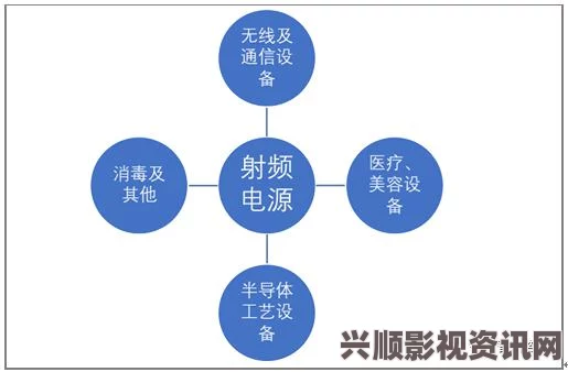 国产射频放大器技术发展现状及市场前景分析探讨