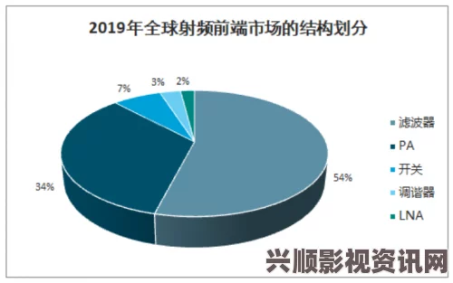 国产射频放大器技术发展现状及市场前景分析探讨