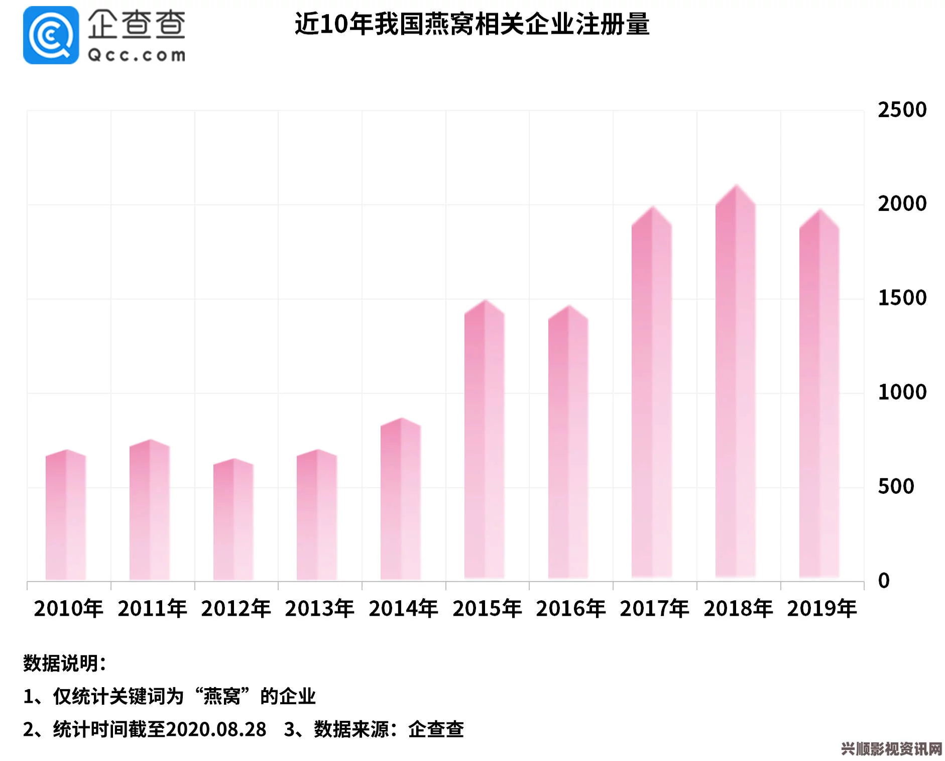 深入分析OVO食肉家取报告3：最新数据揭示行业发展趋势与挑战