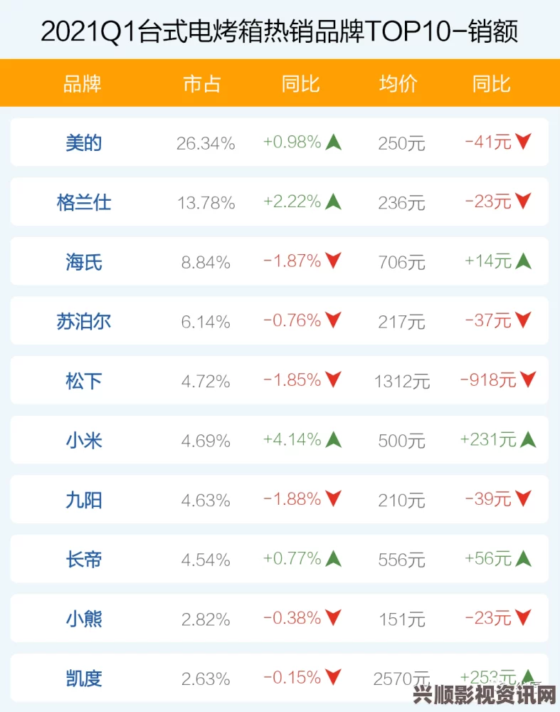 深入分析OVO食肉家取报告3：最新数据揭示行业发展趋势与挑战