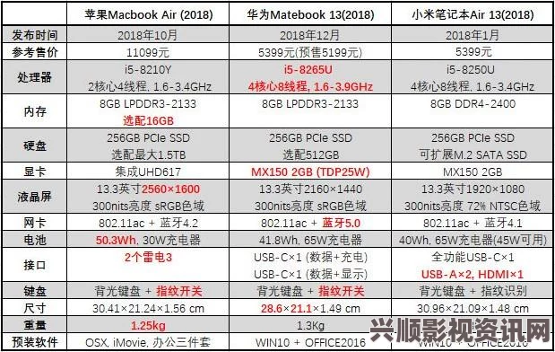 如何在中国畅享MacBook Pro的在线高清播放体验与使用技巧