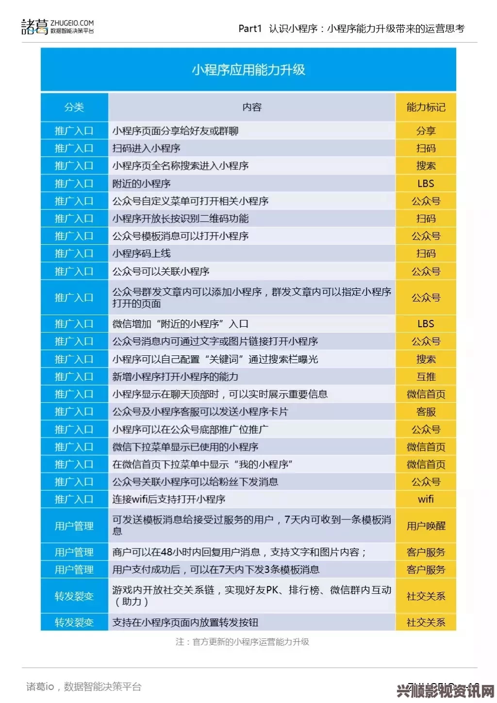 钢铁指挥官尖牙单位应用指南及实战问答