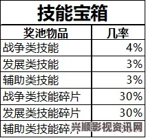 乱世王者，随机玩法概率深度解析与探讨