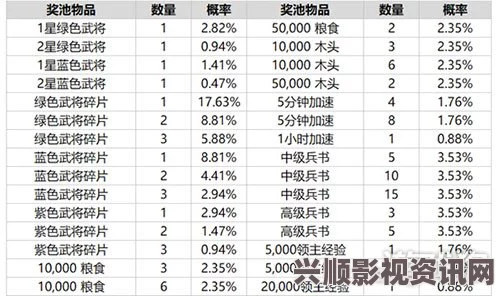 乱世王者，随机玩法的概率深度解析