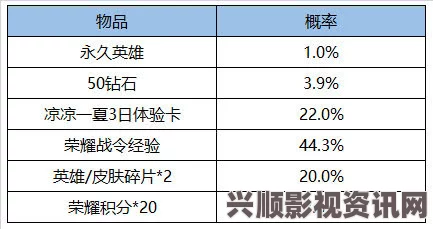 王者荣耀积分夺宝攻略，积分需求与概率解析