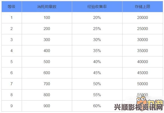 阴阳师新版经验酒壶存储上限增加深度解析