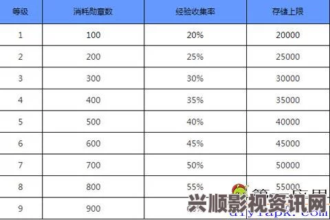 阴阳师，酒壶储存量提升与勋章升级性价比深度解析